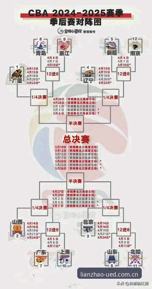 作为老球迷，你会在什么时刻打开ued中国赛程表官网？